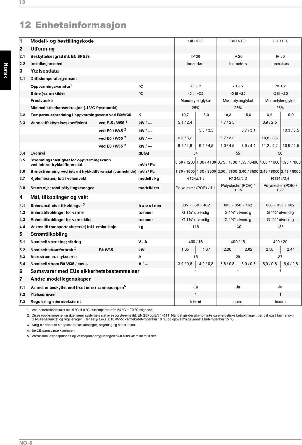 1 Driftstemperaturgrenser: Oppvarmingsvanntur 1 C 70 ± 2 70 ± 2 70 ± 2 Brine (varmekilde) C -5 til +25-5 til +25-5 til +25 Frostvæske Monoetylenglykol Monoetylenglykol Monoetylenglykol Minimal