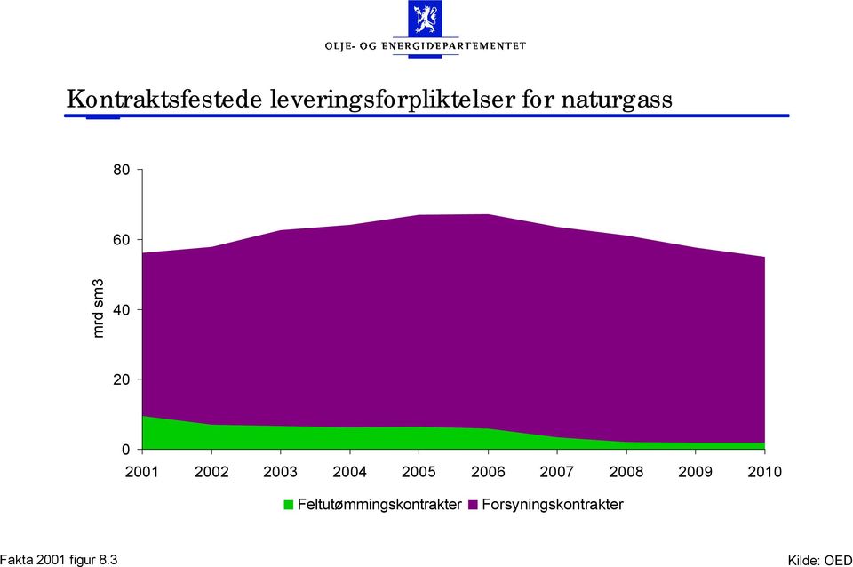 27 28 29 21 Feltutømmingskontrakter