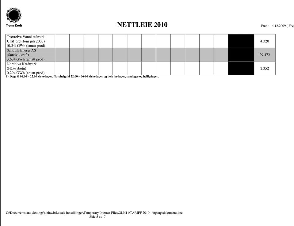 (Håkøybotn) 0,294 GWh (antatt prod) 1) : kl 06.00 22.00 virkedager. : kl 22.