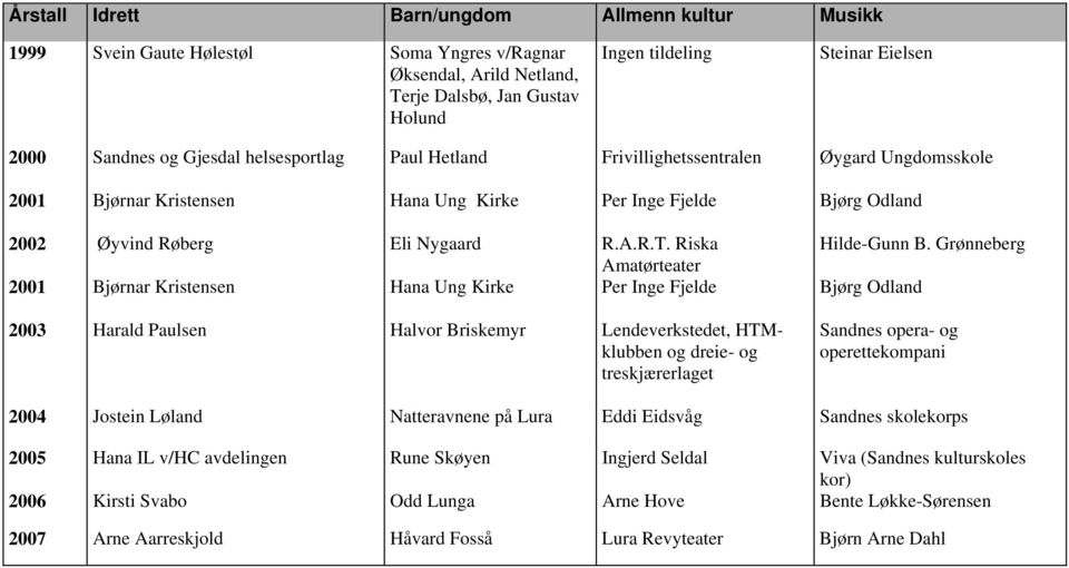 Riska Hilde-Gunn B.