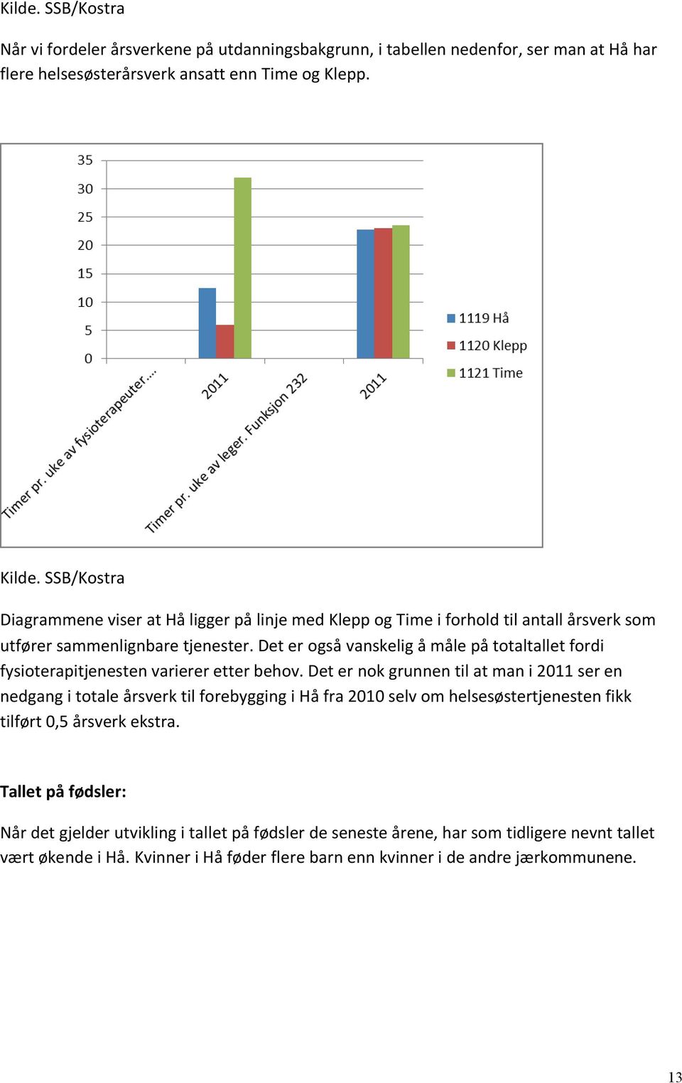 Det er også vanskelig å måle på totaltallet fordi fysioterapitjenesten varierer etter behov.