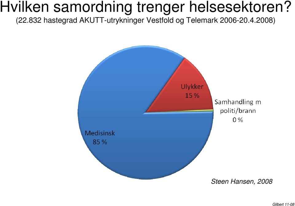 832 hastegrad AKUTT-utrykninger