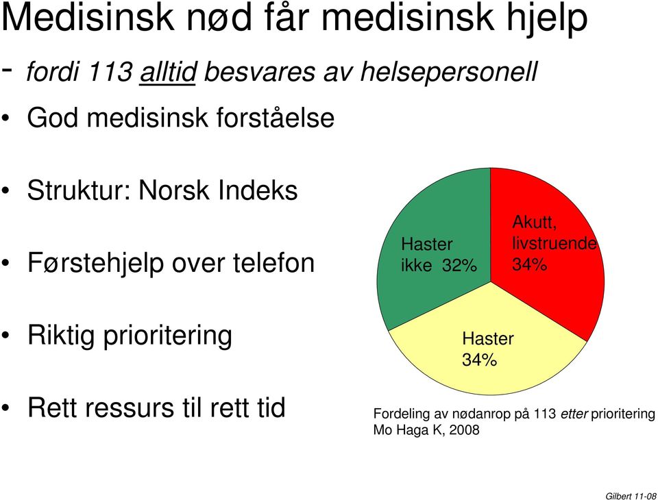 over telefon Haster ikke 32% Akutt, livstruende 34% Riktig prioritering Rett