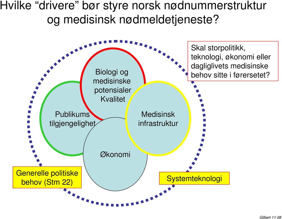 eller dagliglivets medisinske behov sitte i førersetet?