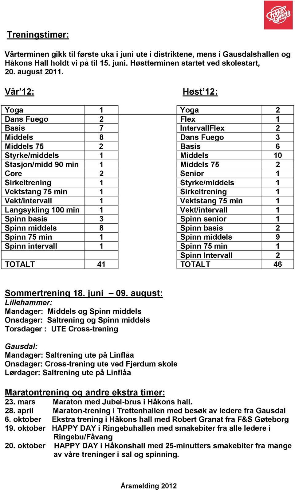 Sirkeltrening 1 Styrke/middels 1 Vektstang 75 min 1 Sirkeltrening 1 Vekt/intervall 1 Vektstang 75 min 1 Langsykling 100 min 1 Vekt/intervall 1 Spinn basis 3 Spinn senior 1 Spinn middels 8 Spinn basis