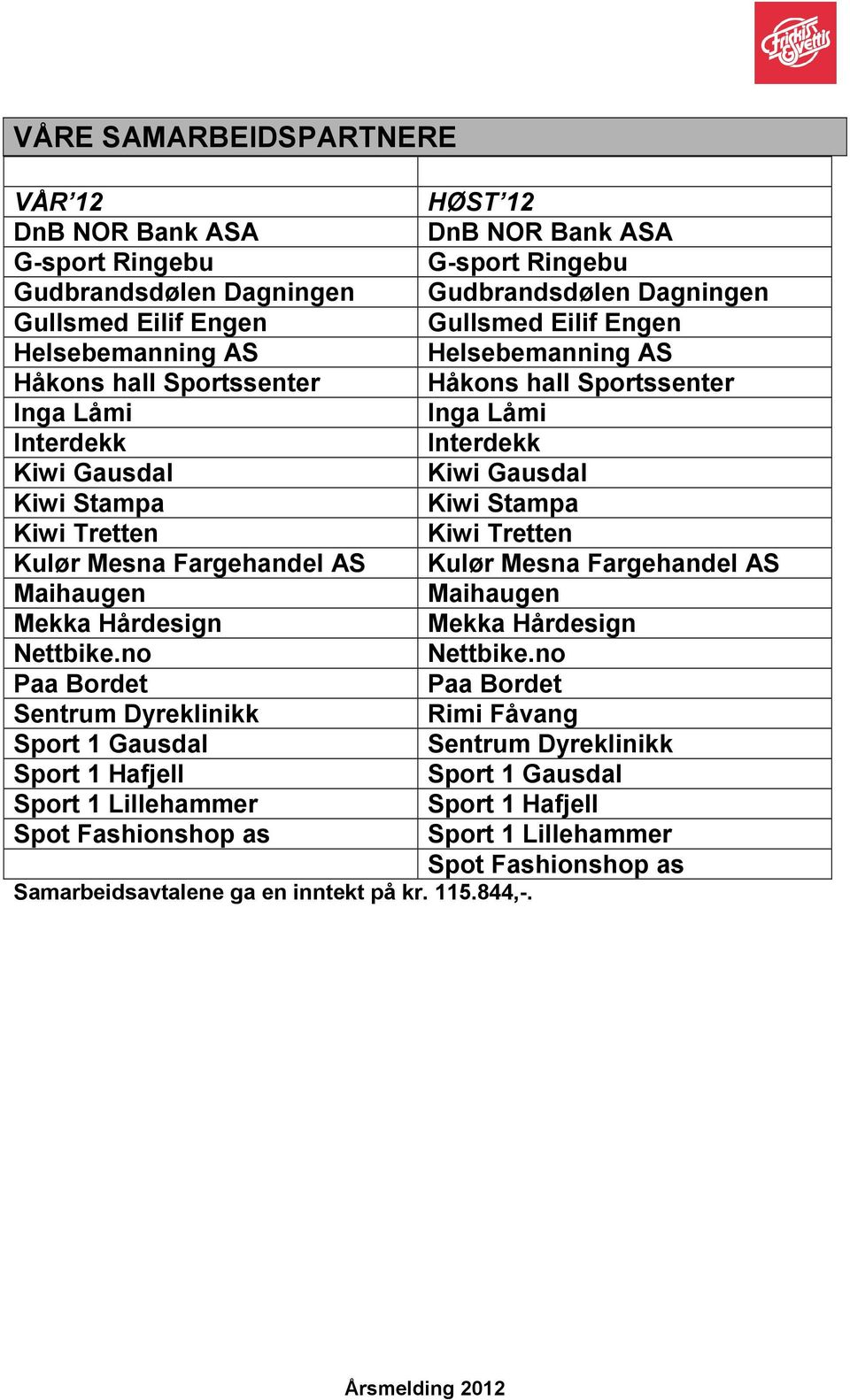 no Paa Bordet Sentrum Dyreklinikk Sport 1 Gausdal Sport 1 Hafjell Sport 1 Lillehammer Spot Fashionshop as Samarbeidsavtalene ga en inntekt på kr. 115.844,-.