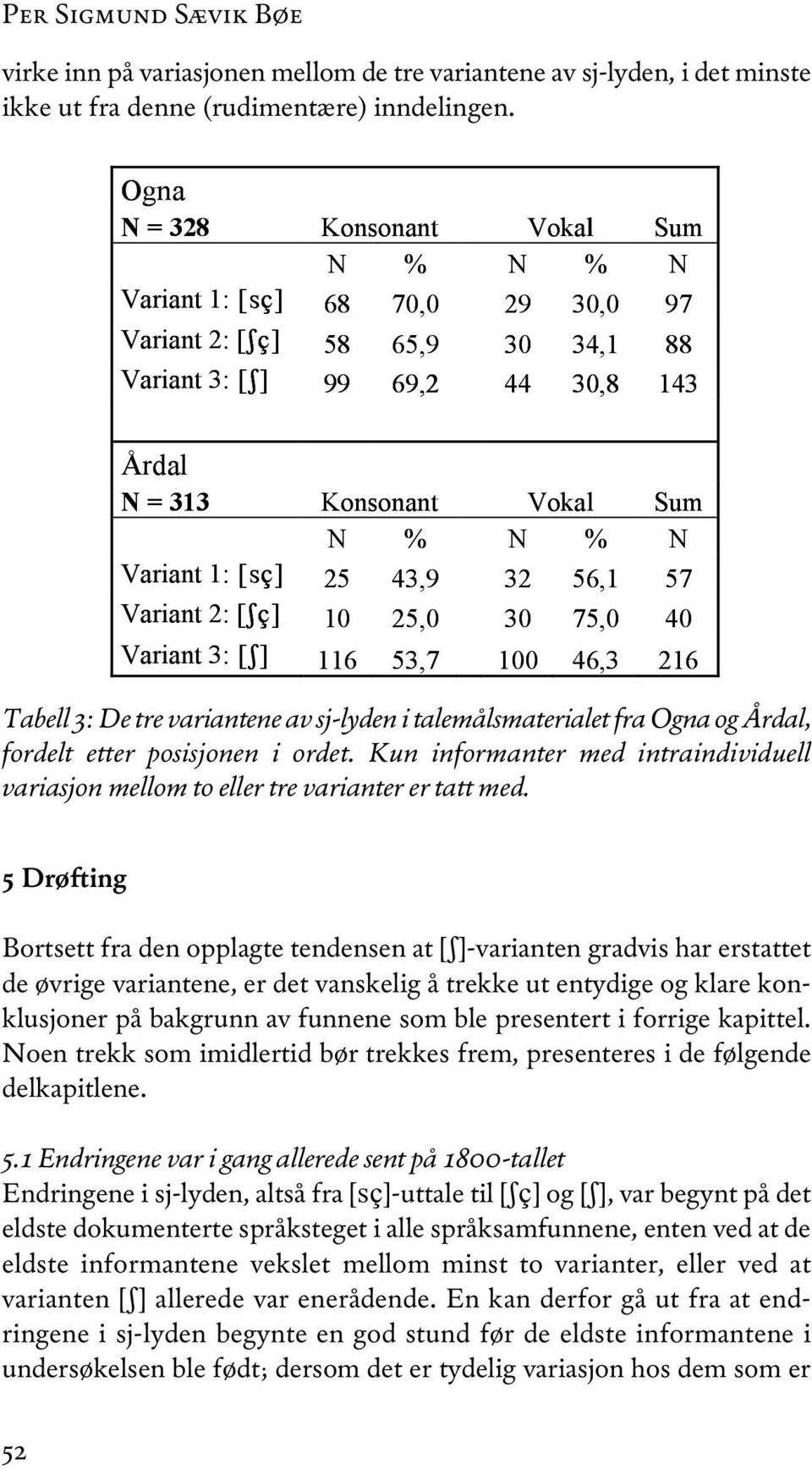 0 Variant : [S], 00, Tabell : De tre variantene av sj-lyden i talemålsmaterialet fra Ogna og Årdal, fordelt etter posisjonen i ordet.