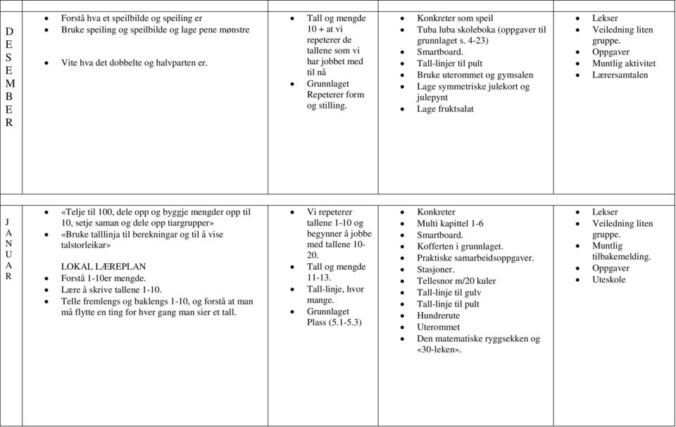 4-23) Tall-linjer til pult ruke uterommet og gymsalen Lage symmetriske julekort og julepynt Lage fruktsalat J N «ruke talllinja til berekningar og til å vise talstorleikar» LOKL LÆPLN Forstå 1-10er