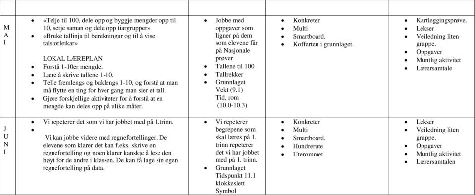 Jobbe med oppgaver som ligner på dem som elevene får på Nasjonale prøver Tallene til 100 Tallrekker Vekt (9.1) Tid, rom (10.0-10.3) ulti Kartleggingsprøve.