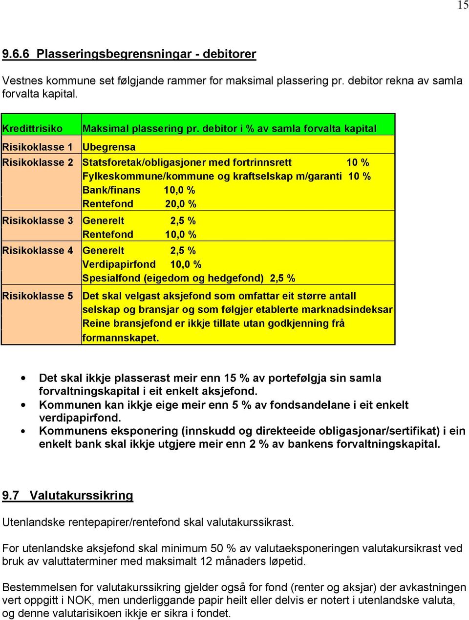 Rentefond 20,0 % Risikoklasse 3 Generelt 2,5 % Rentefond 10,0 % Risikoklasse 4 Generelt 2,5 % Verdipapirfond 10,0 % Spesialfond (eigedom og hedgefond) 2,5 % Risikoklasse 5 Det skal velgast aksjefond