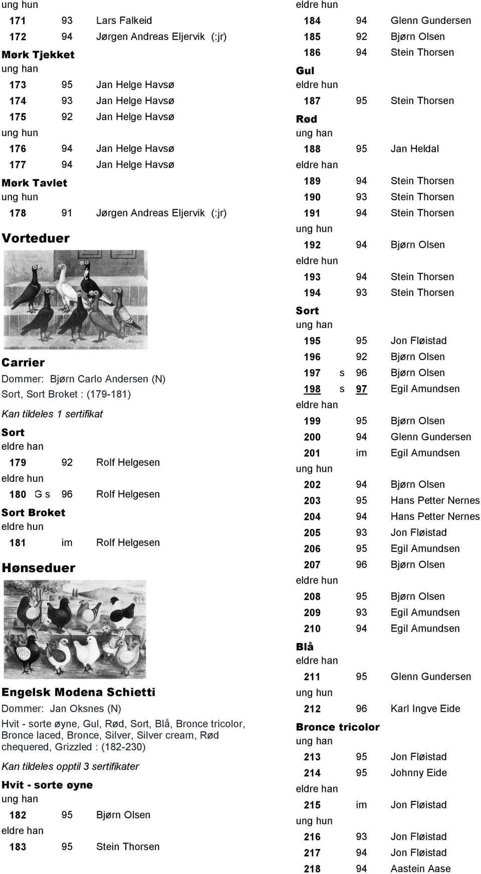 Hønseduer Engelsk Modena Schietti Text0: Dommer: Jan Oksnes (N) Text12: Hvit - sorte øyne, Gul, Rød,, Blå, Bronce tricolor, Bronce laced, Bronce, Silver, Silver cream, Rød chequered, Grizzled :