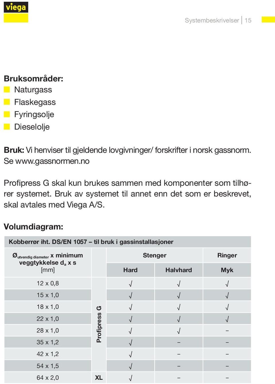 Bruk av systemet til annet enn det som er beskrevet, skal avtales med Viega A/S. Volumdiagram: Kobberrør iht.