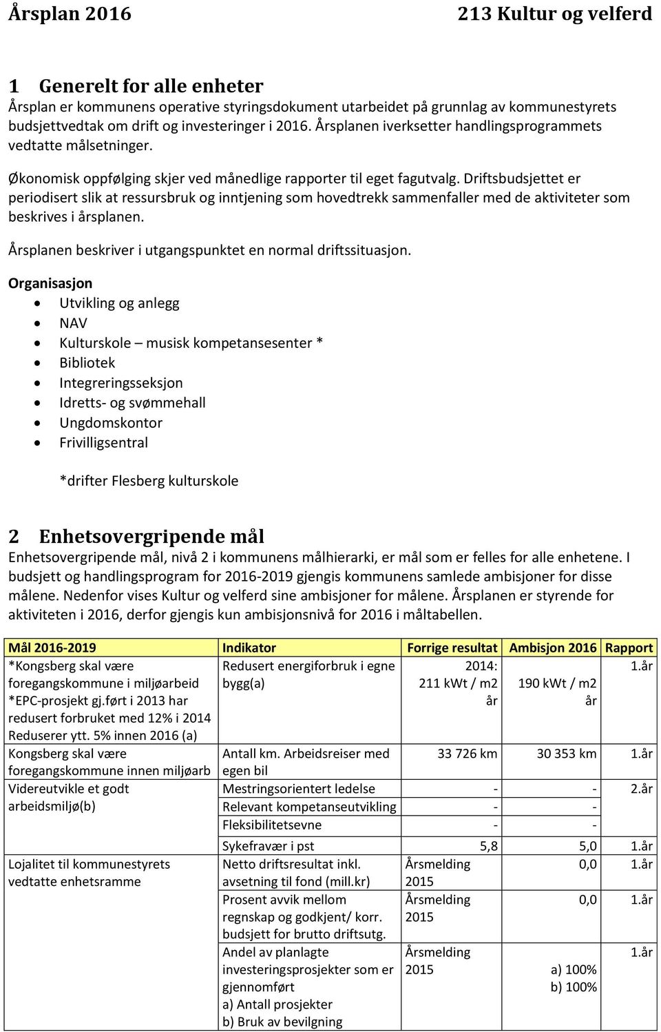 Driftsbudsjettet er periodisert slik at ressursbruk og inntjening som hovedtrekk sammenfaller med de aktiviteter som beskrives i årsplanen.