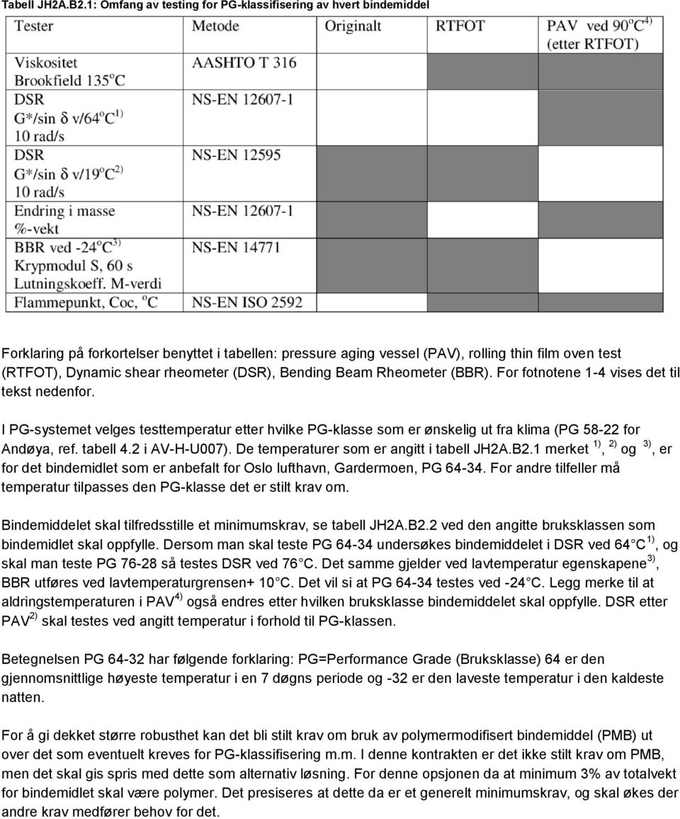 rheometer (DSR), Bending Beam Rheometer (BBR). For fotnotene 1-4 vises det til tekst nedenfor.