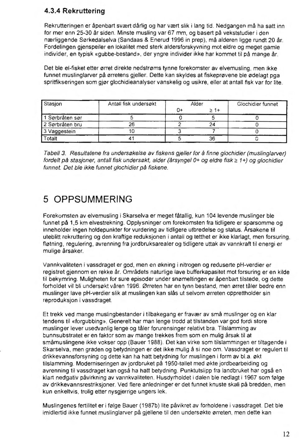 Fordelingen gjenspeiler en lokalitet med sterk aldersforskyvning mot eldre og meget gamle individer, en typisk «gubbe-bestand», der yngre individer ikke har kommet til på mange år.