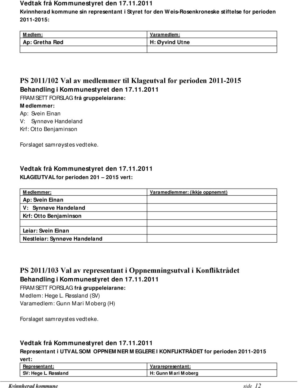 KLAGEUTVAL for perioden 201 2015 vert: Medlemmer: Ap: Svein Einan V: Synnøve Handeland Krf: Otto Benjaminson Varamedlemmer: (ikkje oppnemnt) Leiar: Svein Einan Nestleiar: Synnøve Handeland PS