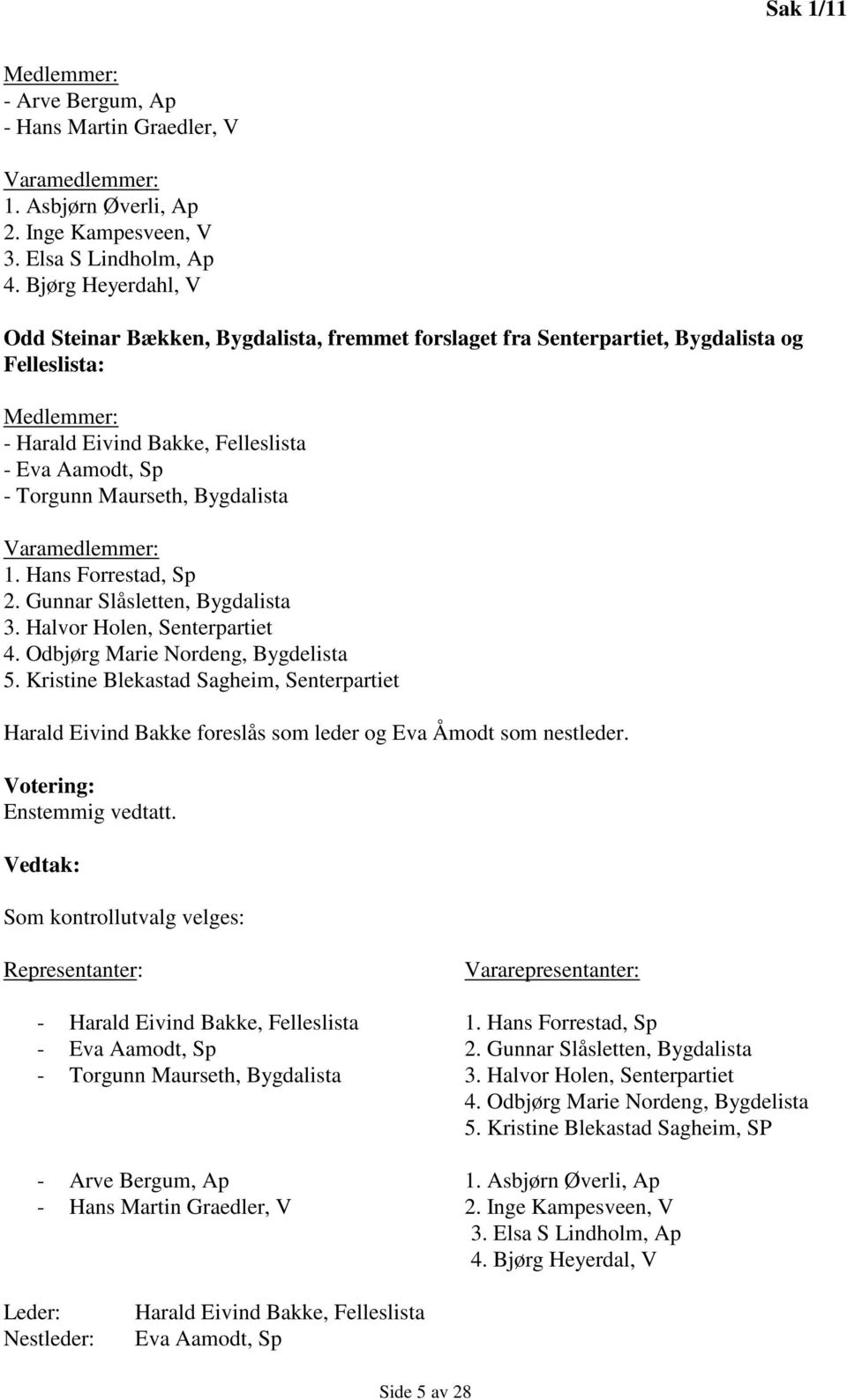 Bygdalista Varamedlemmer: 1. Hans Forrestad, Sp 2. Gunnar Slåsletten, Bygdalista 3. Halvor Holen, Senterpartiet 4. Odbjørg Marie Nordeng, Bygdelista 5.