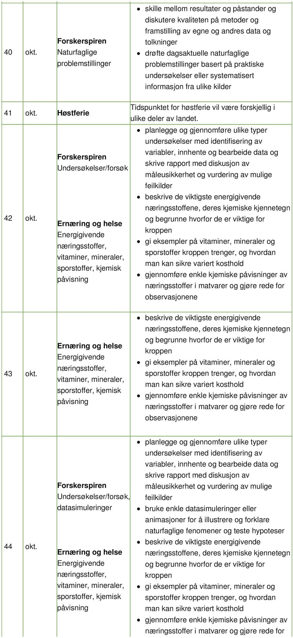 naturfaglige problemstillinger basert på praktiske undersøkelser eller systematisert informasjon fra ulike kilder 41 okt.