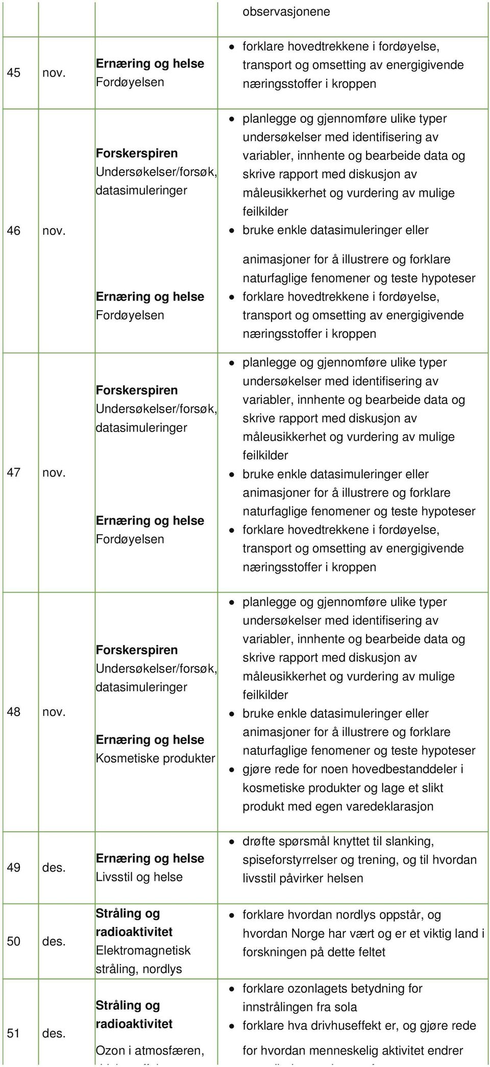 energigivende næringsstoffer i kroppen 48 nov. Kosmetiske produkter gjøre rede for noen hovedbestanddeler i kosmetiske produkter og lage et slikt produkt med egen varedeklarasjon 49 des.