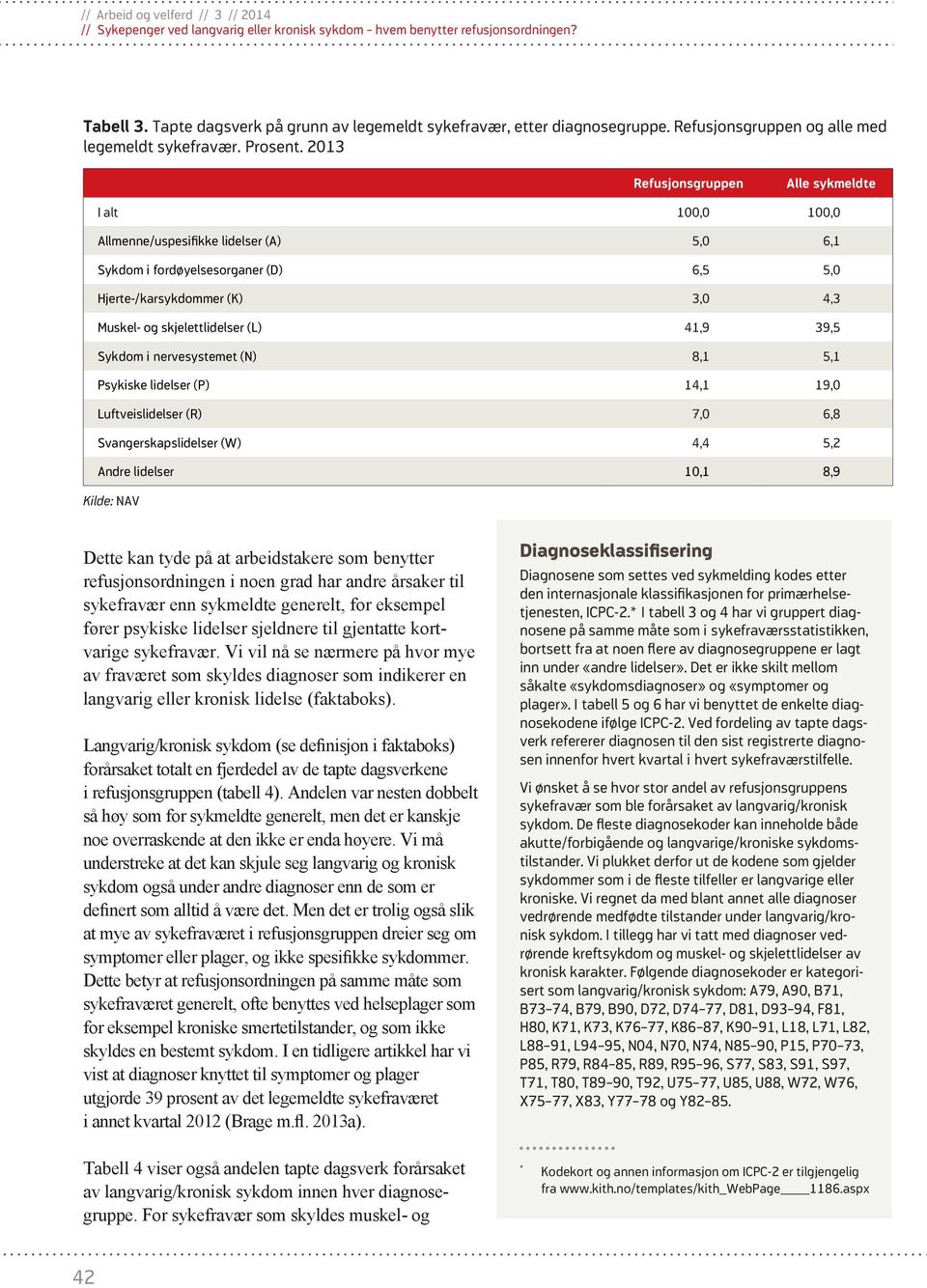 (L) 41,9 39,5 Sykdom i nervesystemet (N) 8,1 5,1 Psykiske lidelser (P) 14,1 19,0 Luftveislidelser (R) 7,0 6,8 Svangerskapslidelser (W) 4,4 5,2 Andre lidelser 10,1 8,9 Dette kan tyde på at