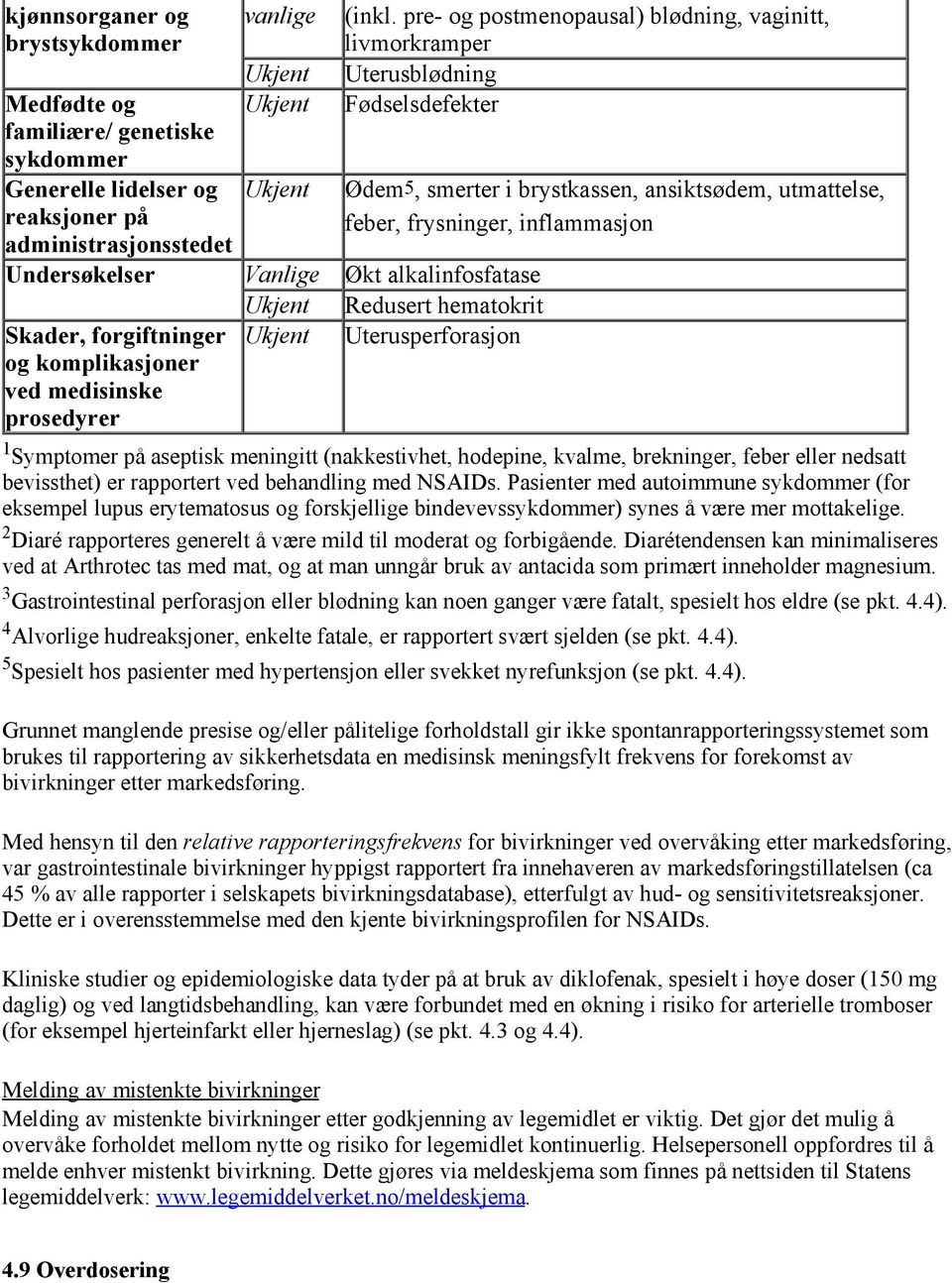 pre- og postmenopausal) blødning, vaginitt, livmorkramper Uterusblødning Fødselsdefekter Ødem5, smerter i brystkassen, ansiktsødem, utmattelse, feber, frysninger, inflammasjon 1 Symptomer på aseptisk