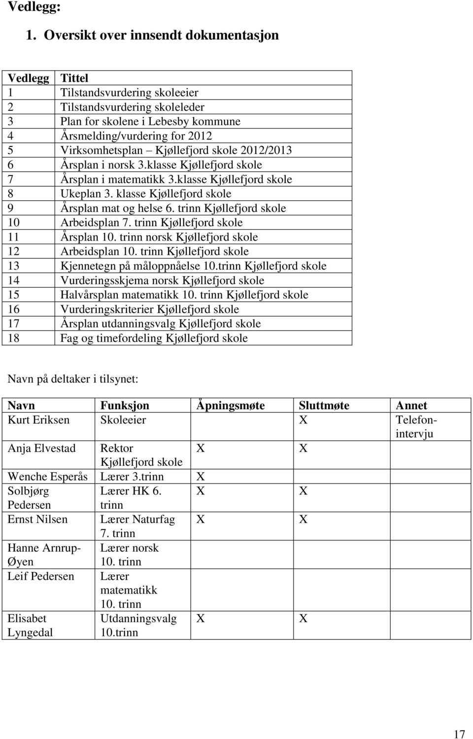 Virksomhetsplan Kjøllefjord skole 2012/2013 6 Årsplan i norsk 3.klasse Kjøllefjord skole 7 Årsplan i matematikk 3.klasse Kjøllefjord skole 8 Ukeplan 3.