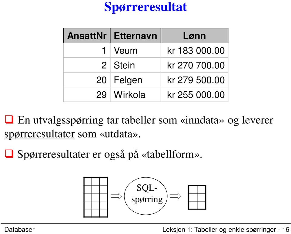 00 En utvalgsspørring tar tabeller som «inndata» og leverer spørreresultater som