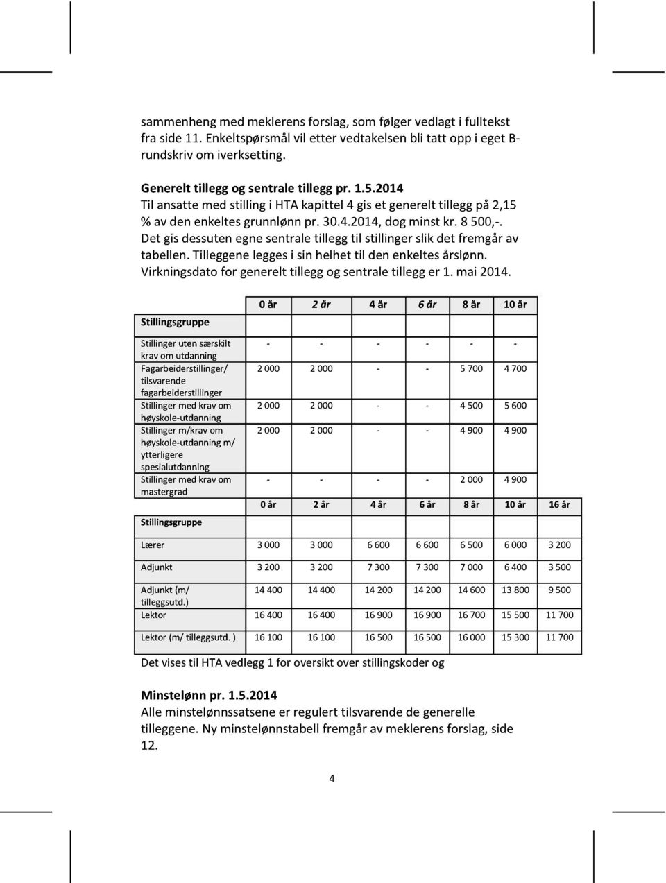 Det gisdessutenegnesentraletilleggtil stillingerslikdet fremgårav tabellen.tilleggeneleggesi sinhelhet til denenkeltesårslønn. Virkningsdatofor generelttilleggog sentraletillegger 1. mai 2014.