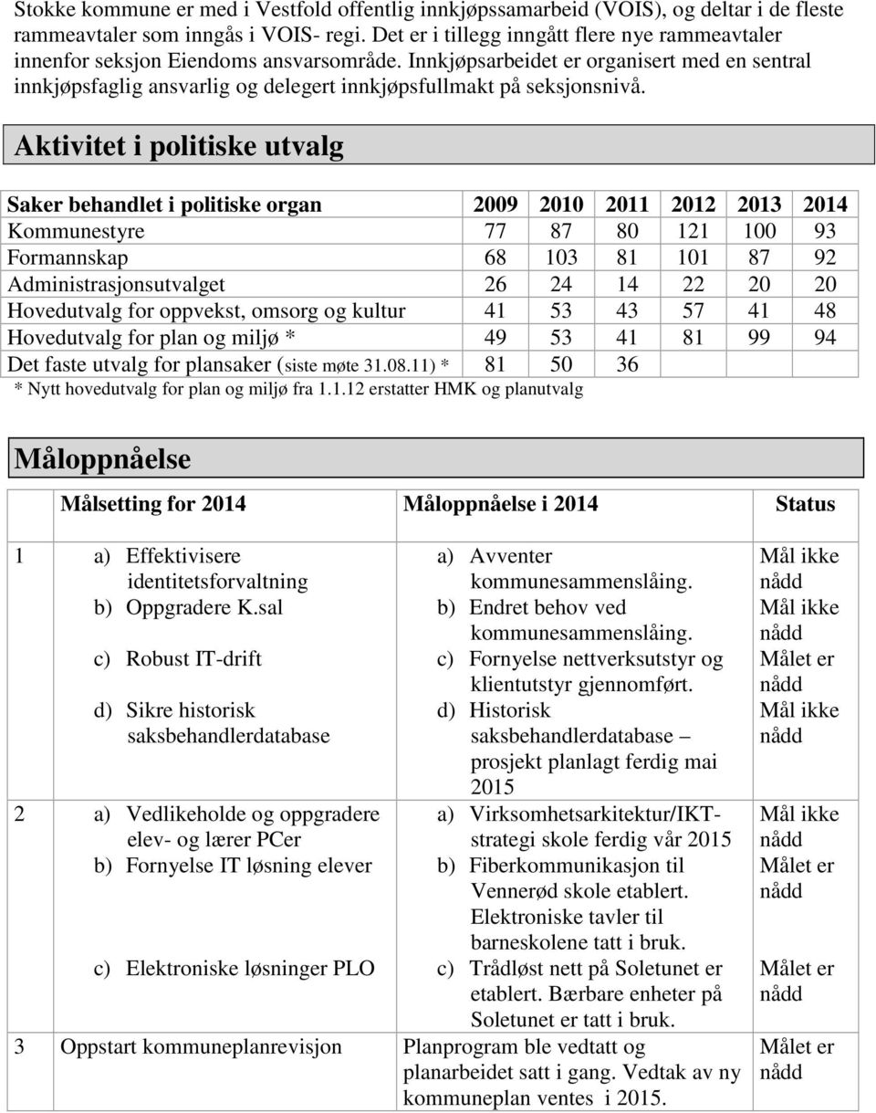 Innkjøpsarbeidet er organisert med en sentral innkjøpsfaglig ansvarlig og delegert innkjøpsfullmakt på seksjonsnivå.