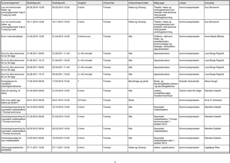 2014 12:00 18.11.2014 15:00 3 timar Tromsø Helse og Omsorg Tilsette i helse og omsorgstenesta som arbeider med personar med psykisk utviklingshemming. Kurs i kulturforståelse 21.04.