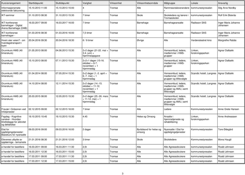 - om hverdagstransport i byen Fravær i Gråsonen ved Infotjenester Fagdag - Kognitive vansker - Hvordan tilrettelegge for aktivitet og deltakelse Etat for oppfølgingstjenester: Basiskurs for nyansatte