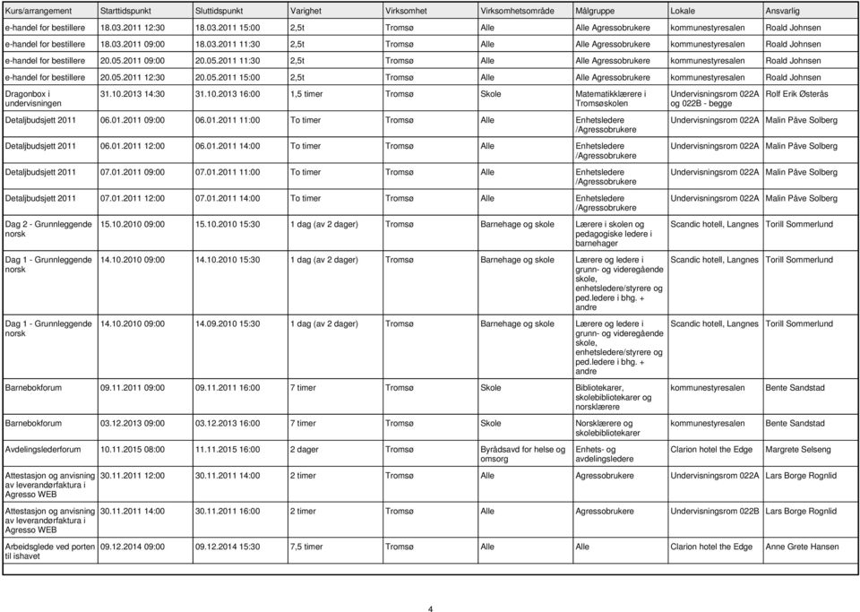 10.2013 14:30 31.10.2013 16:00 1,5 timer Tromsø Skole Matematikklærere i Detaljbudsjett 06.01. 09:00 06.01. 11:00 To timer Tromsø Alle Enhetsledere Detaljbudsjett 06.01. 12:00 06.01. 14:00 To timer Tromsø Alle Enhetsledere Detaljbudsjett 07.