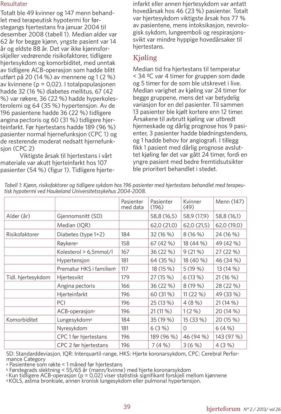 Det var ikke kjønnsforskjeller vedrørende risikofaktorer, tidligere hjertesykdom og komorbiditet, med unntak av tidligere ACB-operasjon som hadde blitt utført på 20 (14 %) av mennene og 1 (2 %) av