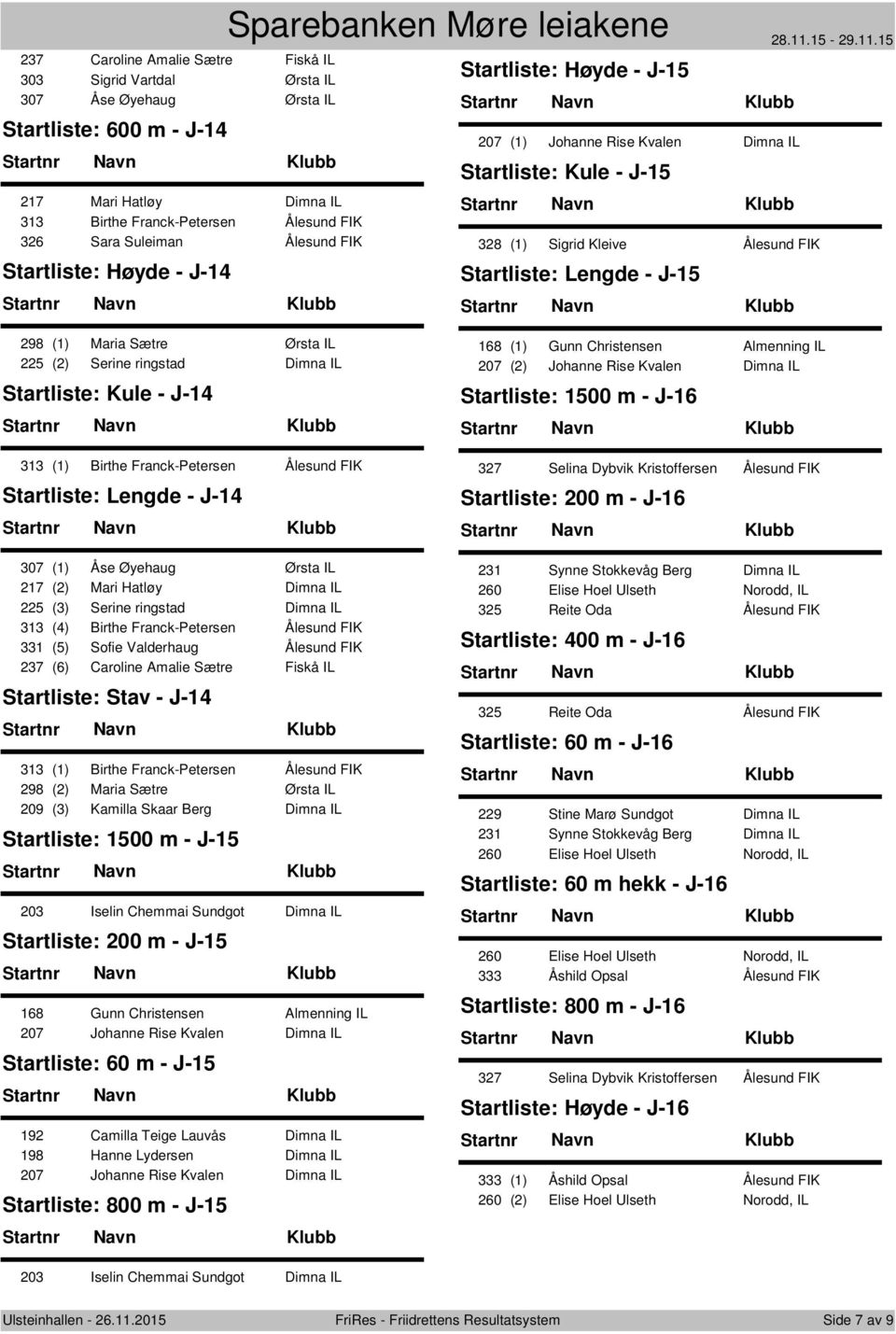 Åse Øyehaug Ørsta IL 217 (2) Mari Hatløy Dimna IL 225 (3) Serine ringstad Dimna IL 313 (4) Birthe Franck-Petersen Ålesund FIK 331 (5) Sofie Valderhaug Ålesund FIK 237 (6) Caroline Amalie Sætre Fiskå