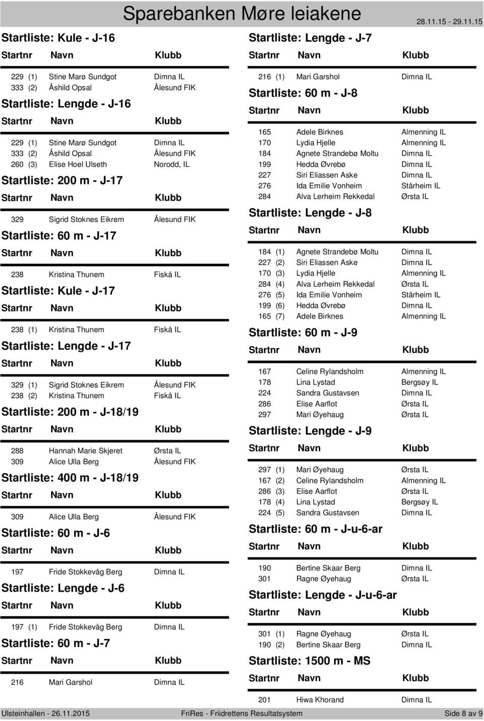 Startliste: Kule - J-17 238 (1) Kristina Thunem Fiskå IL Startliste: Lengde - J-17 329 (1) Sigrid Stoknes Eikrem Ålesund FIK 238 (2) Kristina Thunem Fiskå IL Startliste: 200 m - J-18/19 288 Hannah