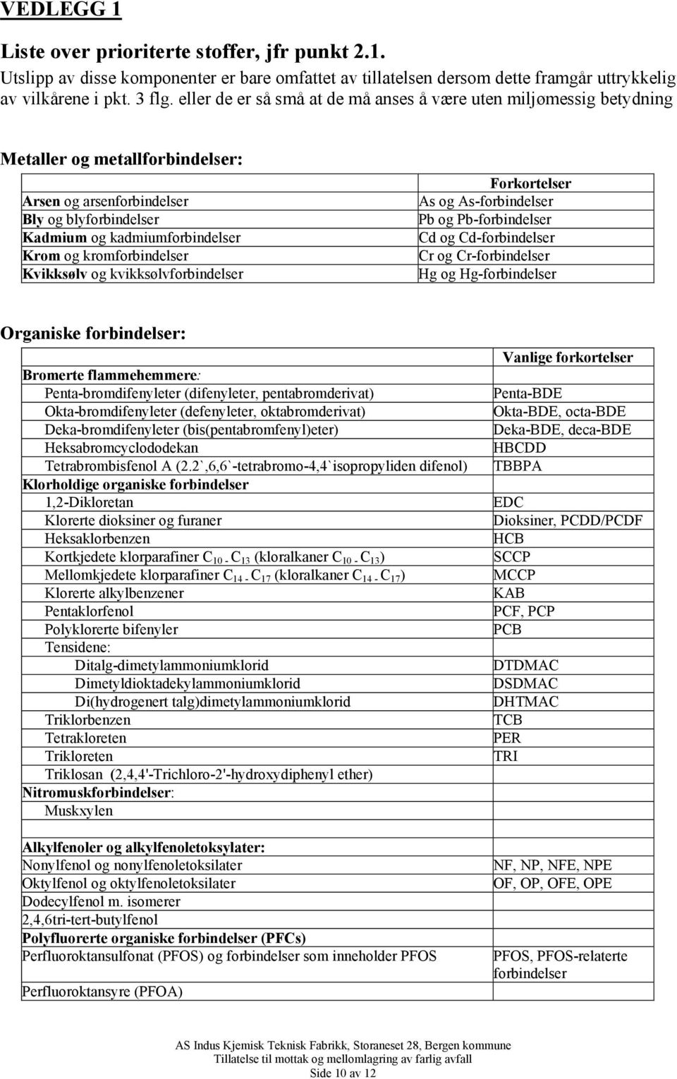 kromforbindelser Kvikksølv og kvikksølvforbindelser Forkortelser As og As-forbindelser Pb og Pb-forbindelser Cd og Cd-forbindelser Cr og Cr-forbindelser Hg og Hg-forbindelser Organiske forbindelser: