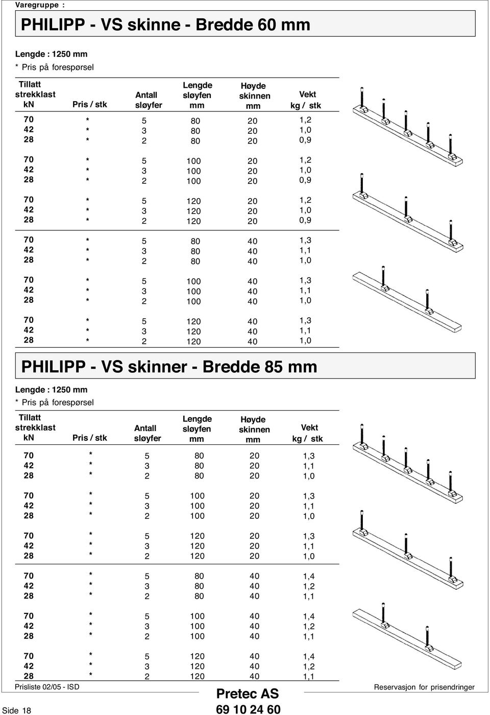 2,3,,0 PHILIPP - VS skinner - Bredde 85 Lengde : 2 Pris på forespørsel Tillatt strekklast Antall sløyfer Lengde sløyfen Høyde skinnen