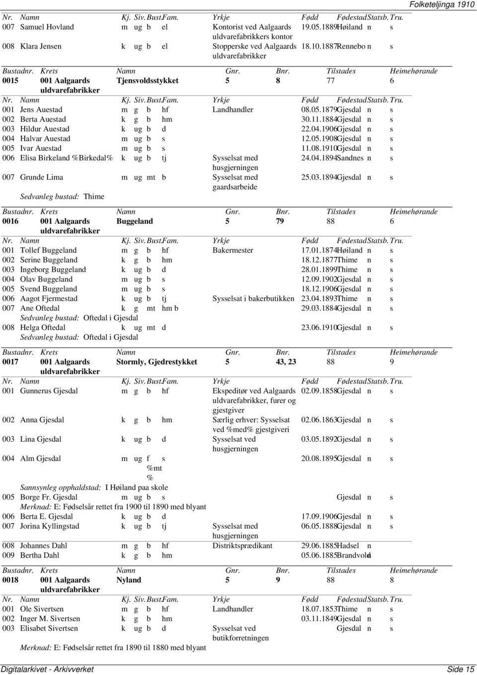 1884Gjesdal n s 003 Hildur Auestad k ug b d 22.04.1906Gjesdal n s 004 Halvar Auestad m ug b s 12.05.1908Gjesdal n s 005 Ivar Auestad m ug b s 11.08.1910Gjesdal n s 006 Elisa Birkeland %Birkedal% k ug b tj Sysselsat med 24.
