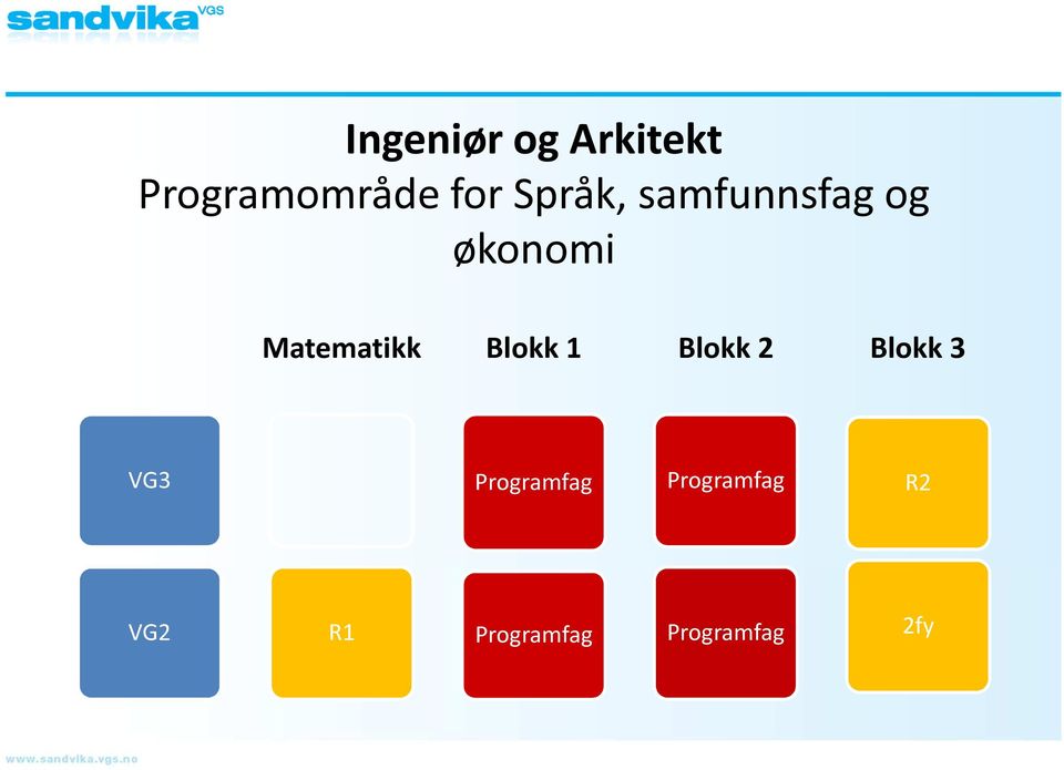 Programområde for