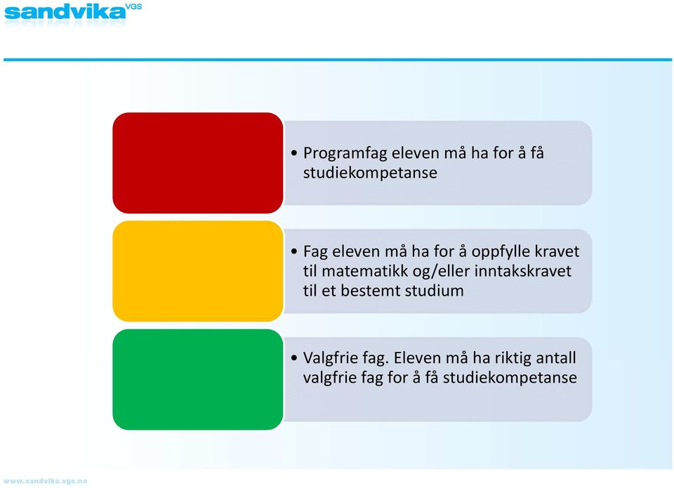 inntakskravet til et bestemt studium Valgfrie fag.