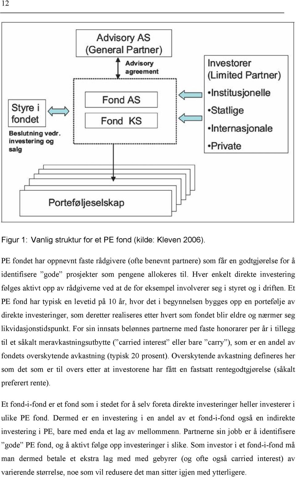 Hver enkelt direkte investering følges aktivt opp av rådgiverne ved at de for eksempel involverer seg i styret og i driften.