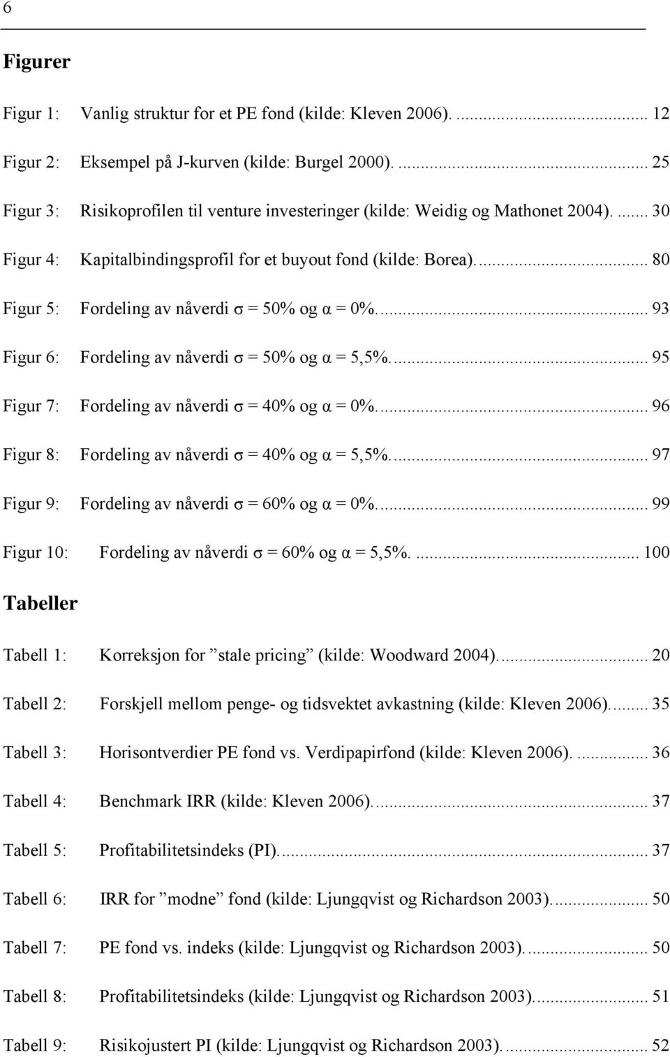 .. 80 Figur 5: Fordeling av nåverdi σ = 50% og α = 0%... 93 Figur 6: Fordeling av nåverdi σ = 50% og α = 5,5%... 95 Figur 7: Fordeling av nåverdi σ = 40% og α = 0%.