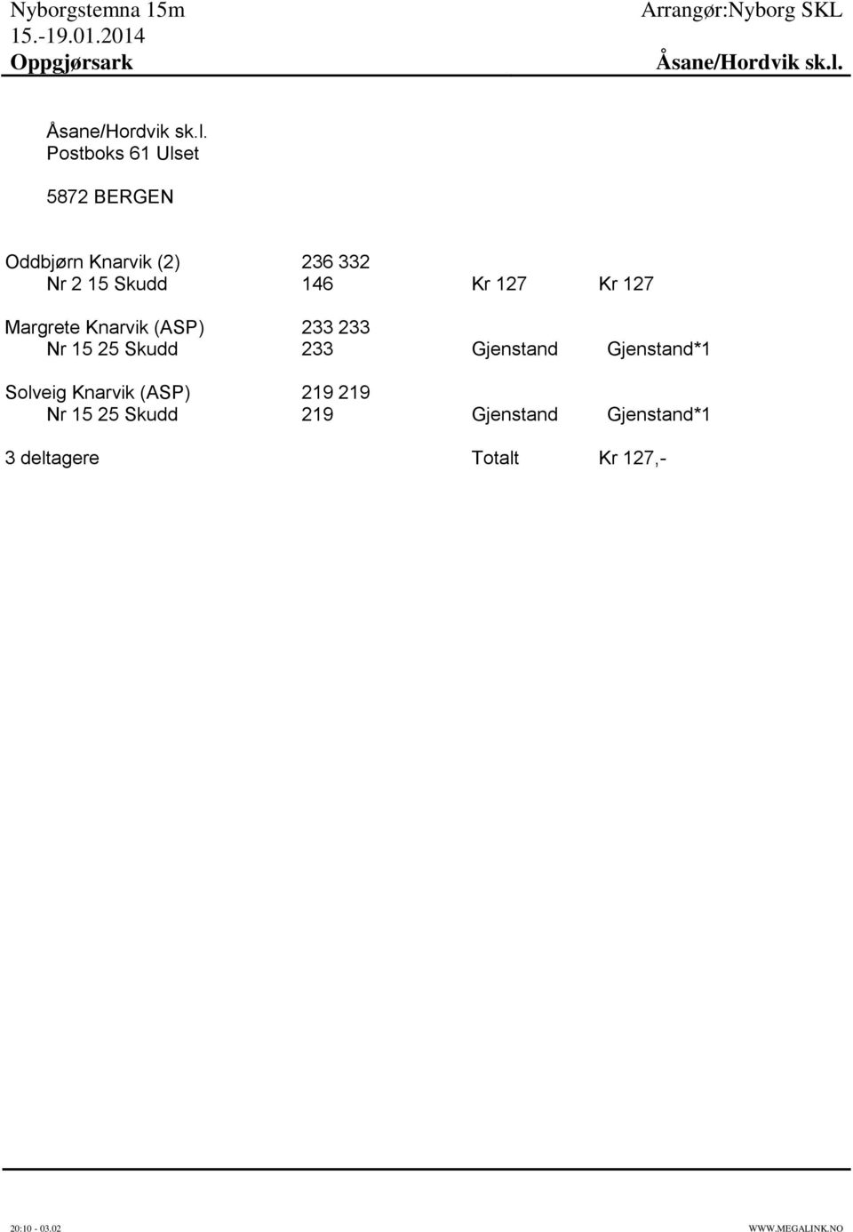 146 Kr 127 Kr 127 Margrete Knarvik (ASP) 233 233 Nr 15 25 Skudd 233