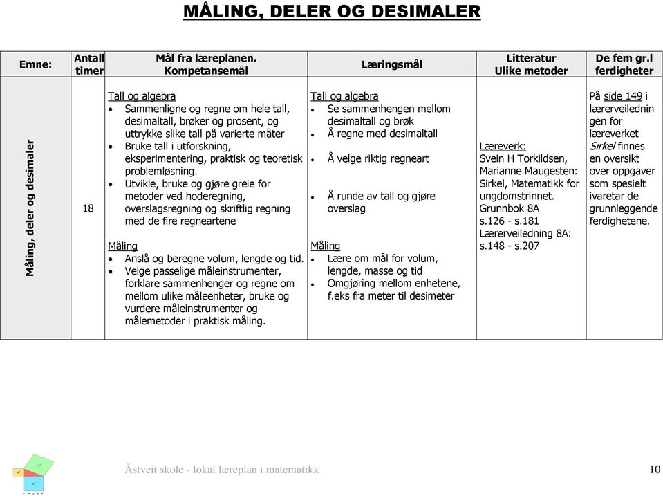 teoretisk problemløsning. Utvikle, bruke og gjøre greie for metoder ved hoderegning, overslagsregning og skriftlig regning med de fire regneartene Måling Anslå og beregne volum, lengde og tid.