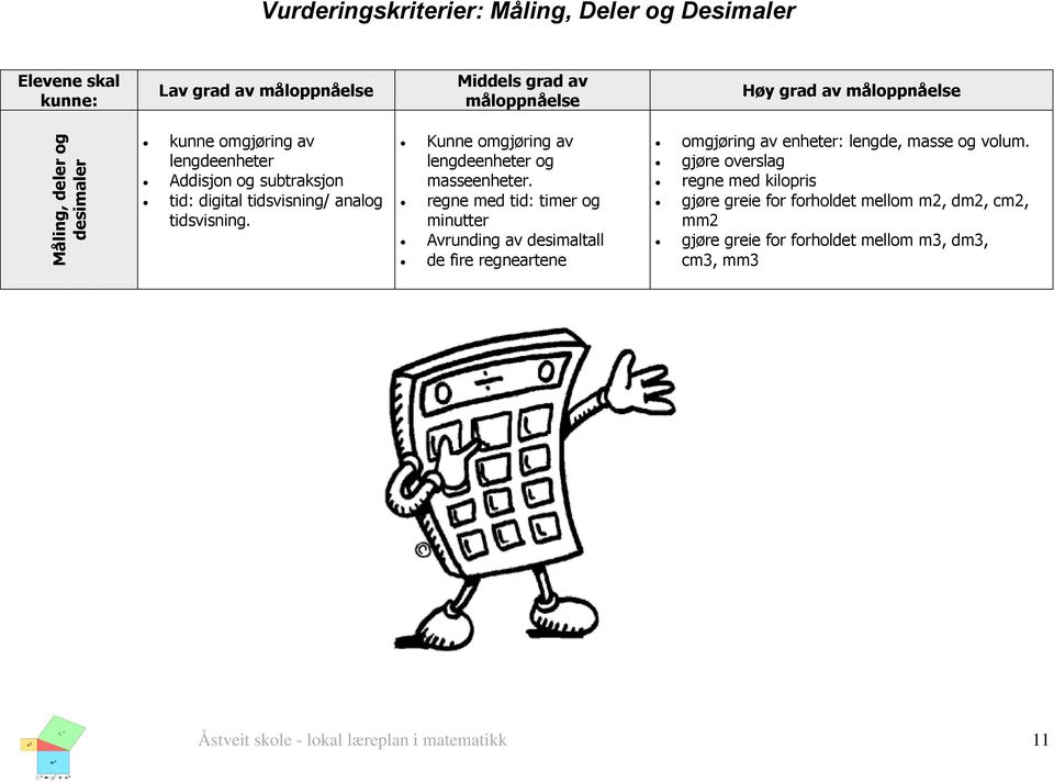 Kunne omgjøring av lengdeenheter og masseenheter.