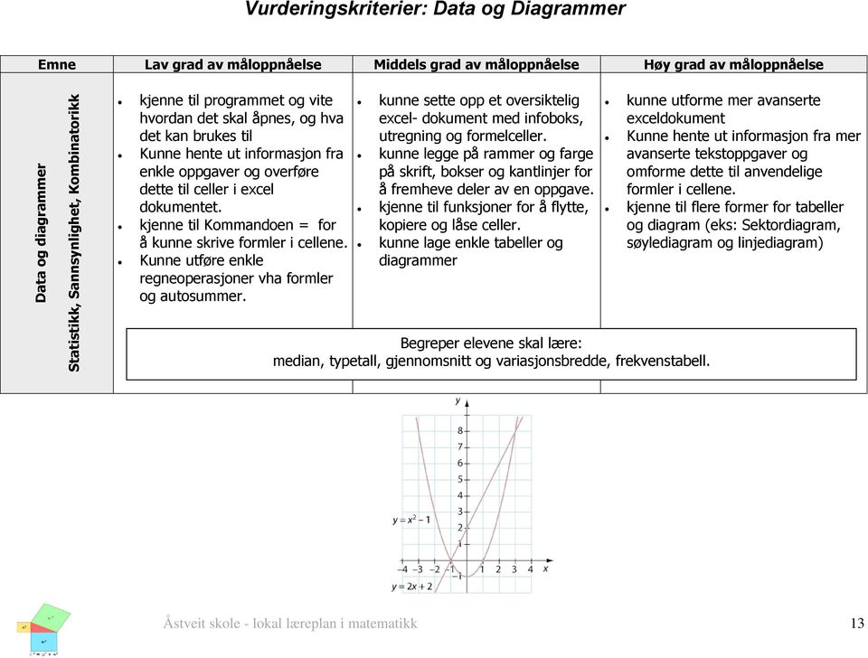 kjenne til Kommandoen = for å kunne skrive formler i cellene. Kunne utføre enkle regneoperasjoner vha formler og autosummer.