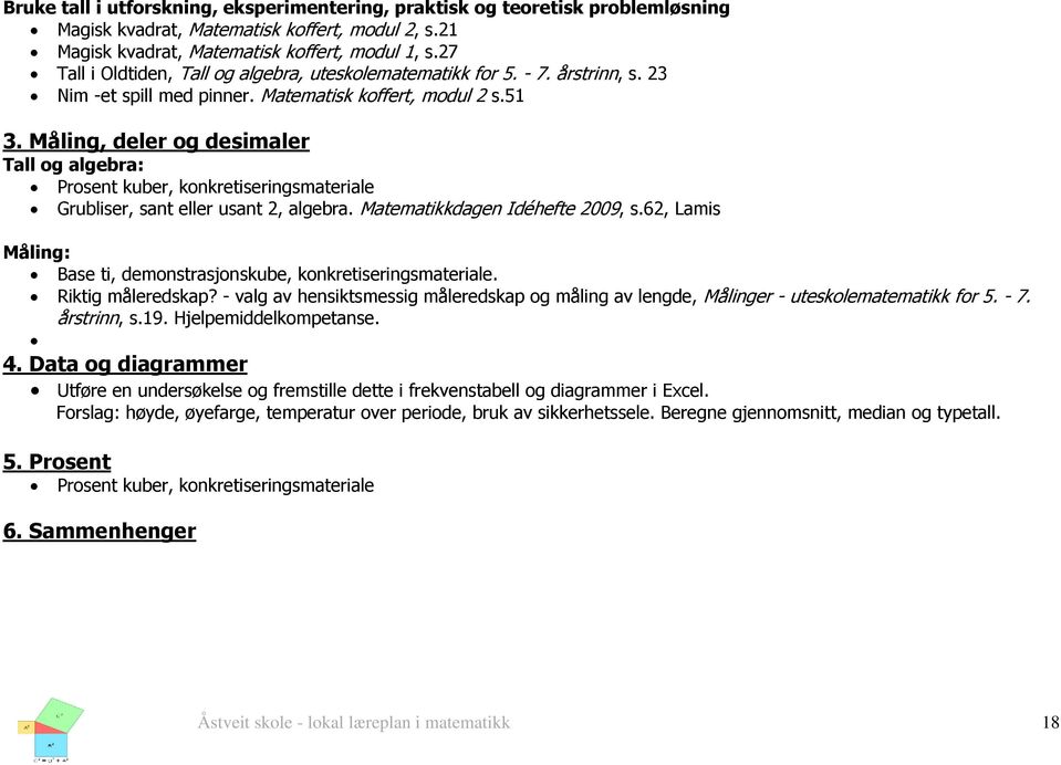 Måling, deler og desimaler Tall og algebra: Prosent kuber, konkretiseringsmateriale Grubliser, sant eller usant 2, algebra. Matematikkdagen Idéhefte 2009, s.