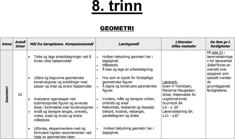 fra læ