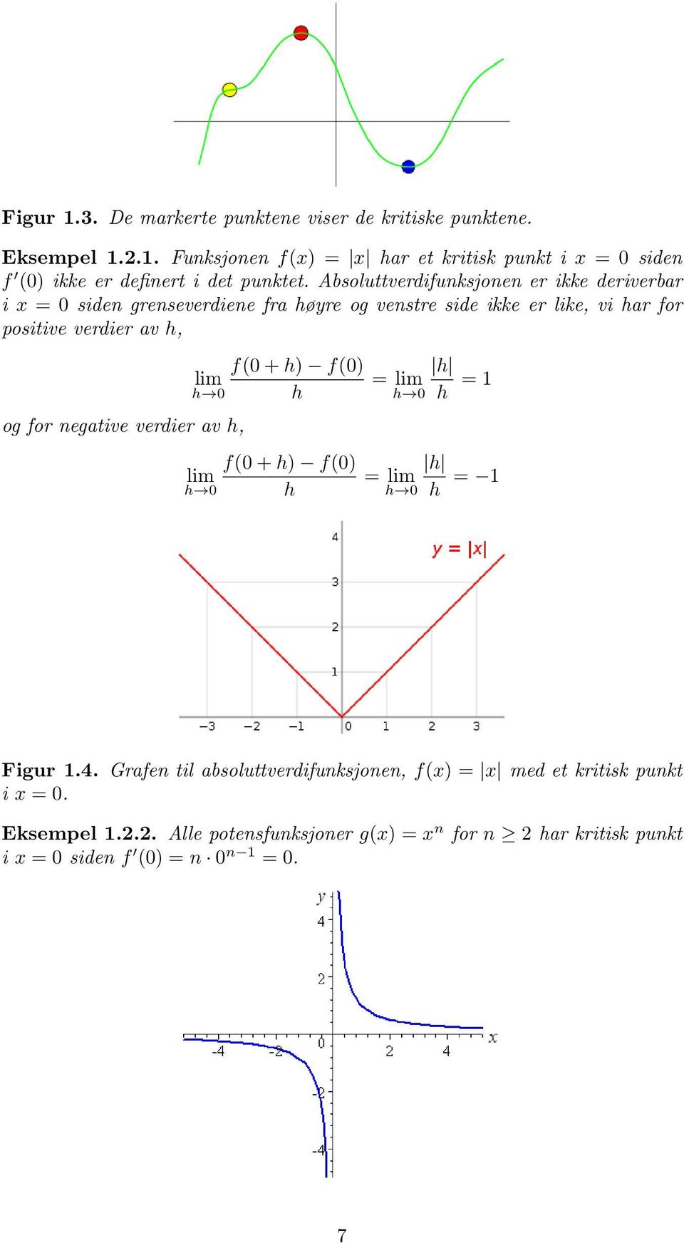 Absoluttverdifunksjonen er ikke deriverbar i x =siden grenseverdiene fra høyre og venstre side ikke er like, vi har for positive verdier av h, og