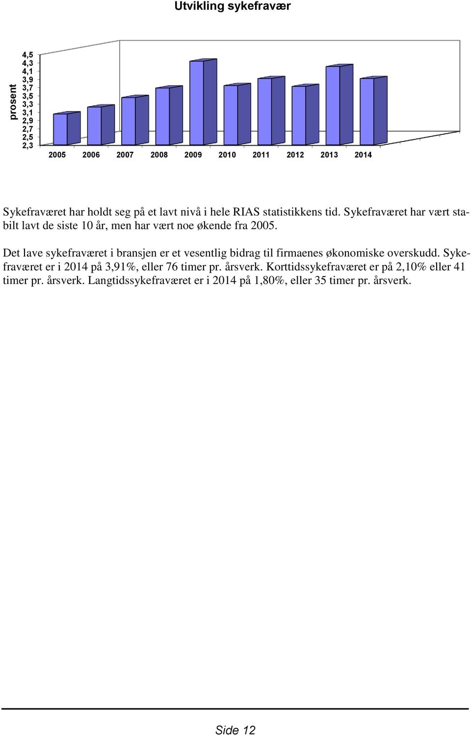 Det lave sykefraværet i bransjen er et vesentlig bidrag til firmaenes økonomiske overskudd.